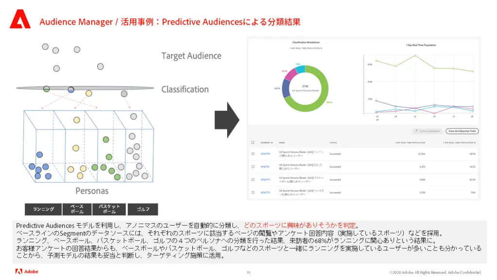 決定木をわかりやすく解説 Rで実践 データ分析教室 Nava ナバ