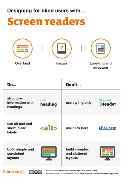 Sainsbury の Luna デザインシステムは、スクリーンリーダーの標準をポスターとして提供している。