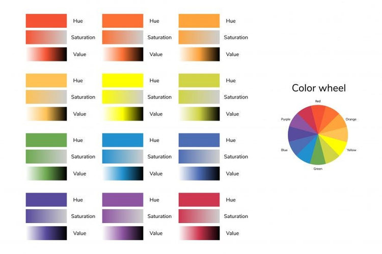 カラーホイールを使うと、色相、彩度、明度の違いを確認できる。