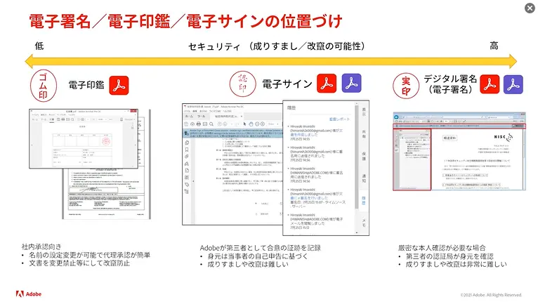 アドビ 業務効率化に最適なソリューションやトラブル解決法を紹介する 動画で見るadobe Document Cloud を公開