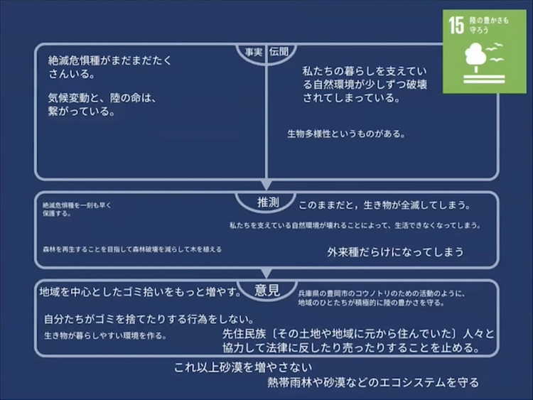 タイムライン
自動的に生成された説明