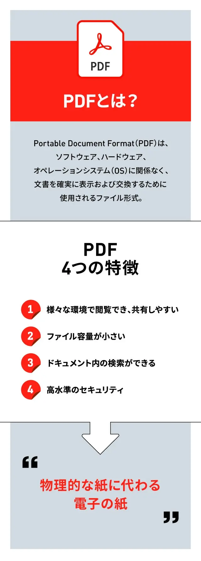 PDF４つの特徴