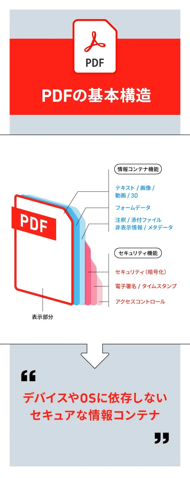 PDFの基本構造