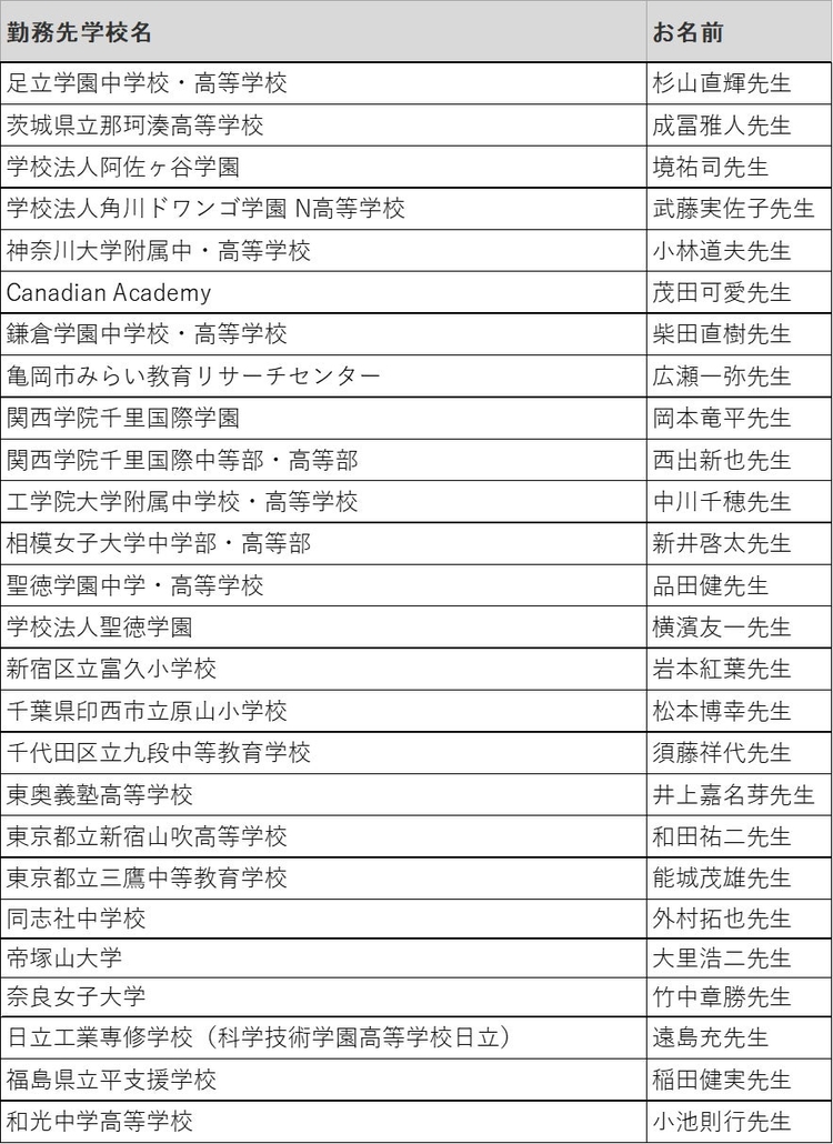 2021年度 Adobe Education Leaders 一覧　（勤務先名50音順）