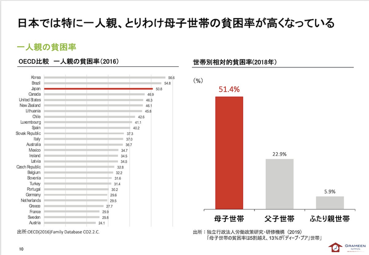 グラフ, 棒グラフ
自動的に生成された説明