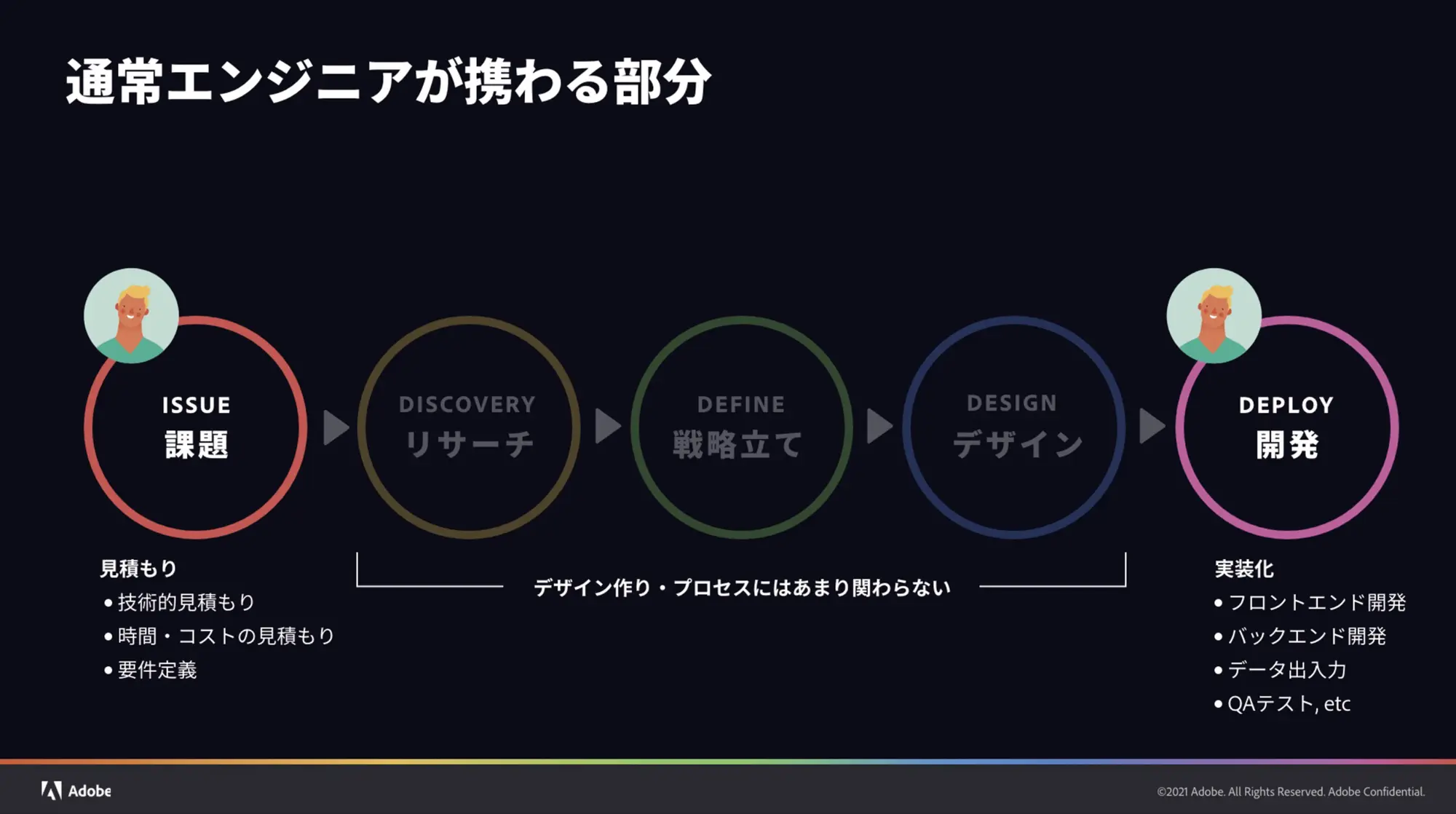 通常のエンジニアの役割