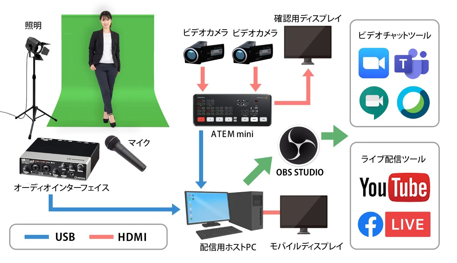 ダイアグラム が含まれている画像 自動的に生成された説明