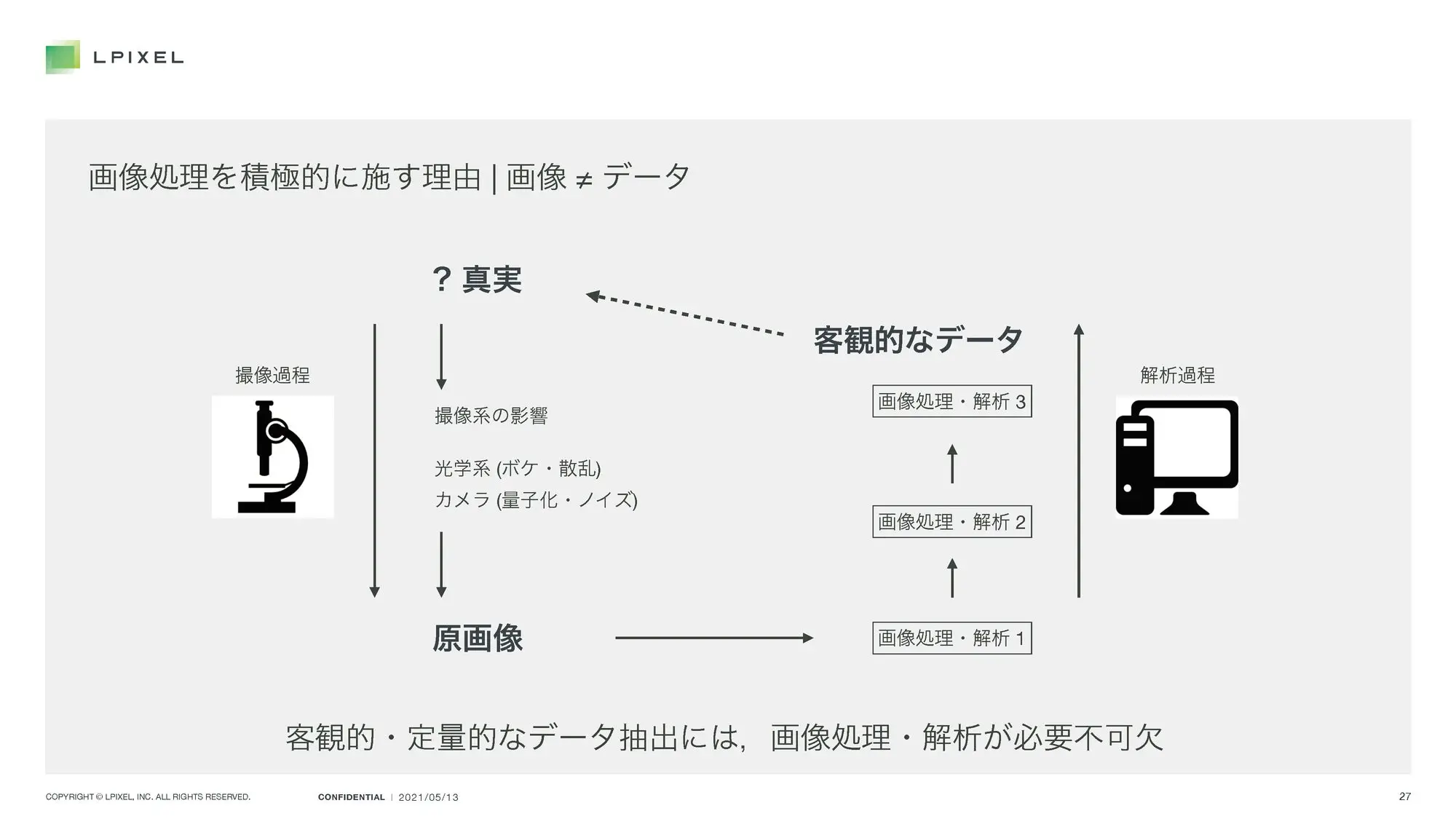 不正を疑われない適切な画像処理とは？〜アドビが東京大学で研究者向けセミナーを開催