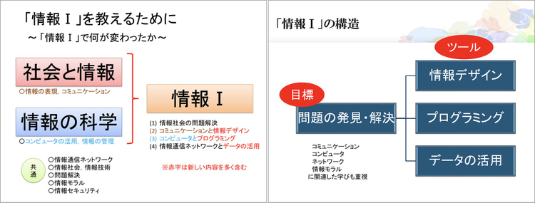 「情報I」の学習内容と全体の捉え方