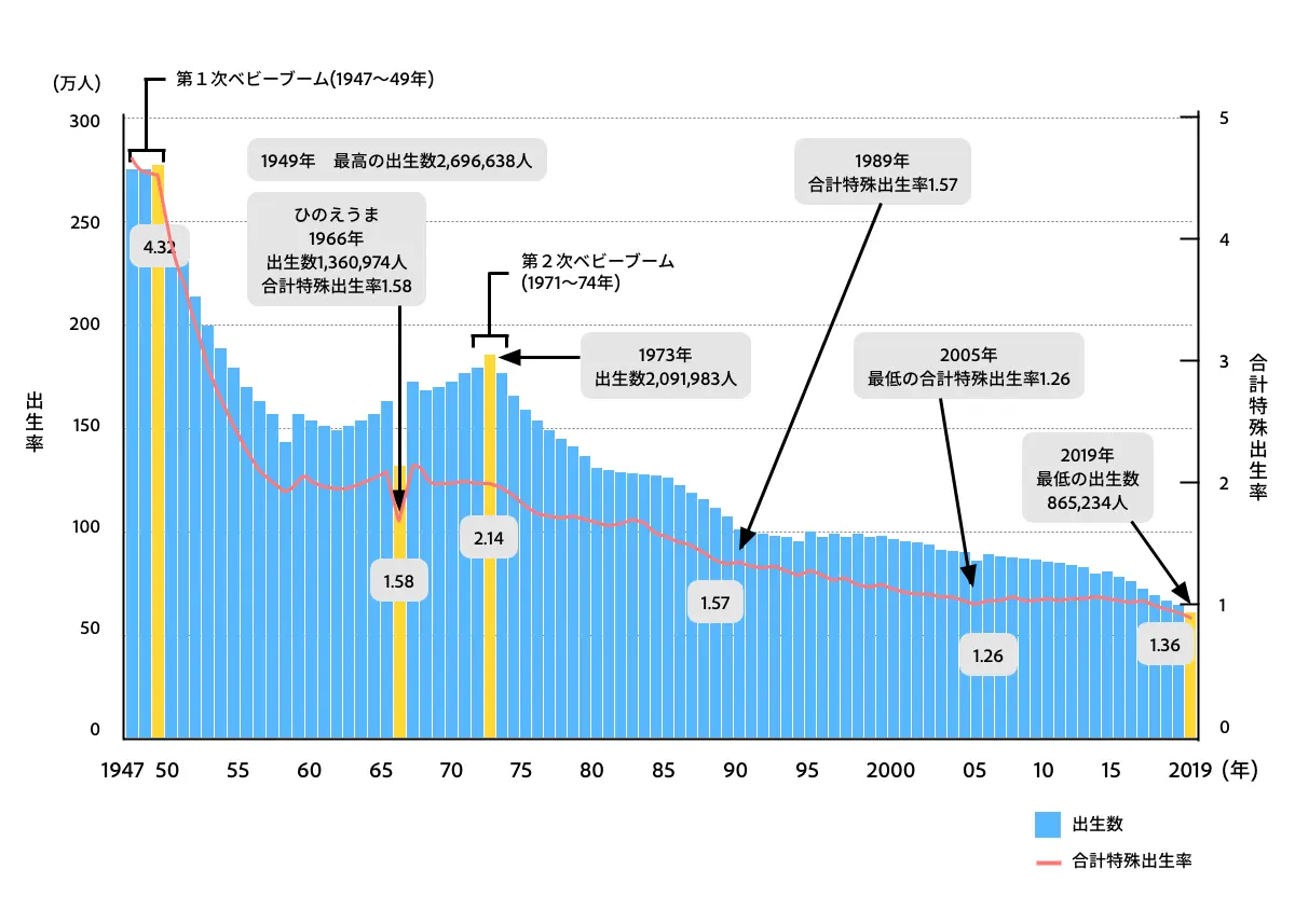 グラフ, ヒストグラム 自動的に生成された説明