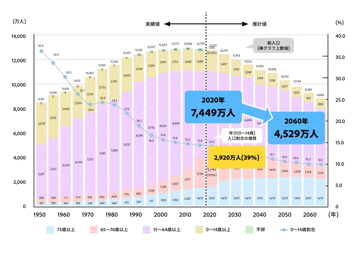 グラフ 自動的に生成された説明