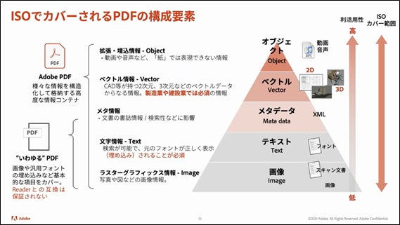 ISO13000-1に含まれるPDFの構成要素