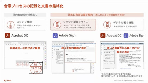 Document CloudとAdobe Signでデジタル文書の承認・合意を実現