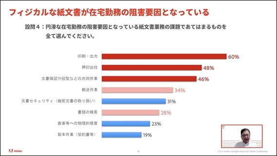 製造業における在宅勤務の阻害要因トップ3（右下はアドビ 楠藤倫太郎）