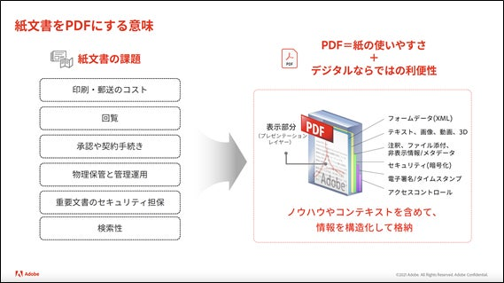 紙文書をPDFにする意味