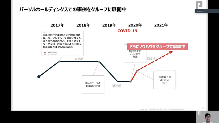 パーソルホールディングスにおけるAdobe Sign導入・活用の推移