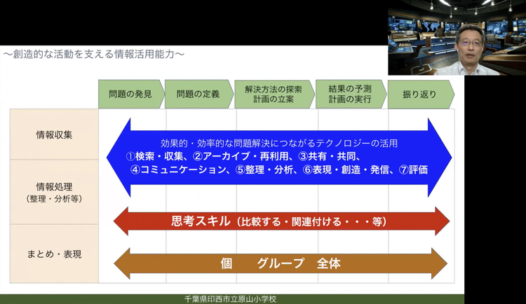 情報活用能力の位置づけ