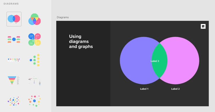 Adobe XD のプレゼンテーションプラグインを使用して図表を作成している。