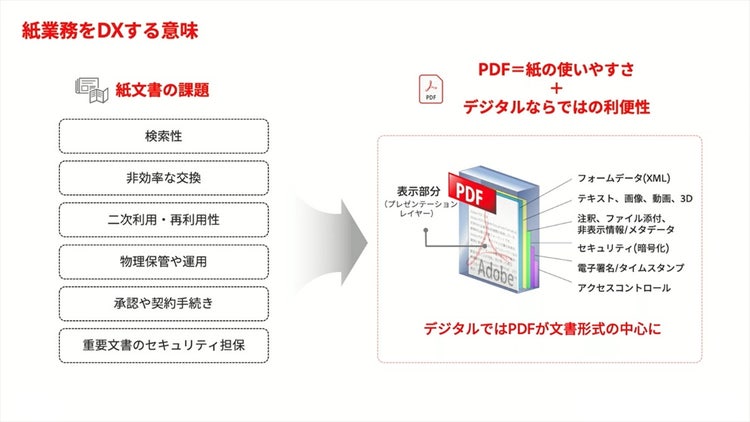 PDFで紙業務をデジタル化する意味