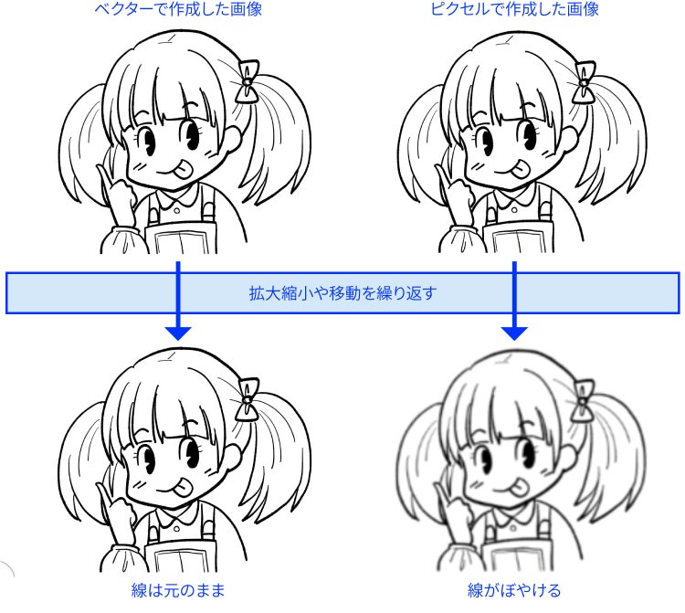 ベクター画像とピクセル画像を拡大縮小した時の線の比較