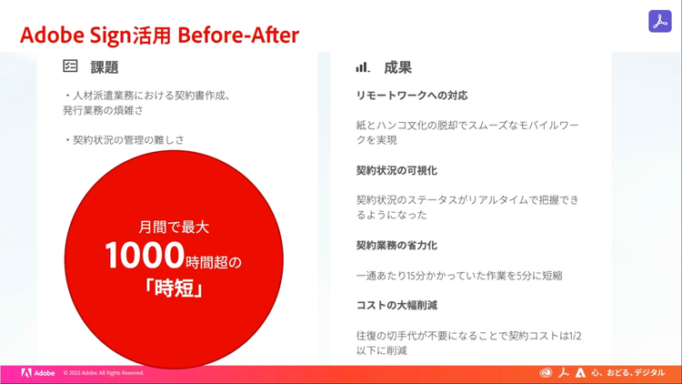 Adobe Sign活用 Before-After