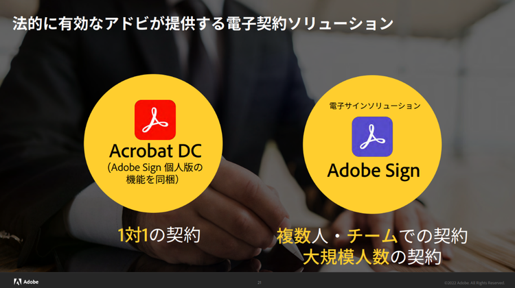 アドビが提供する電子契約ソリューション
