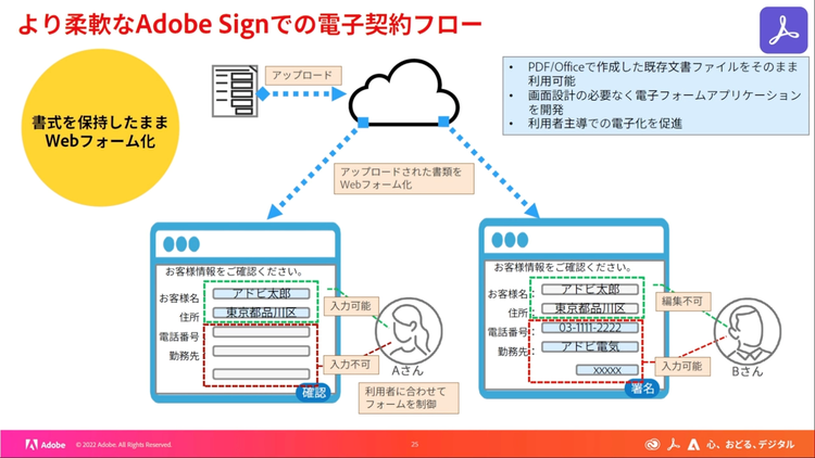 Acrobat Signを使用した電子契約フロー