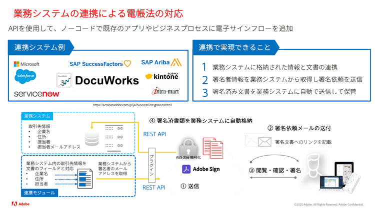 業務システムの連携による電帳法の対応