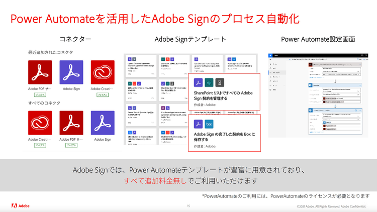 Power Automateを活用したAdobe Signのプロセス自動化のイメージ