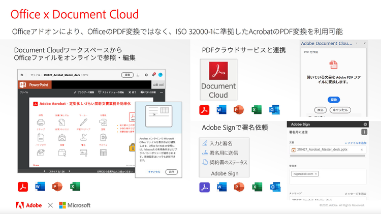Microsoft Office製品とAdobe Document Cloud製品の連携イメージ