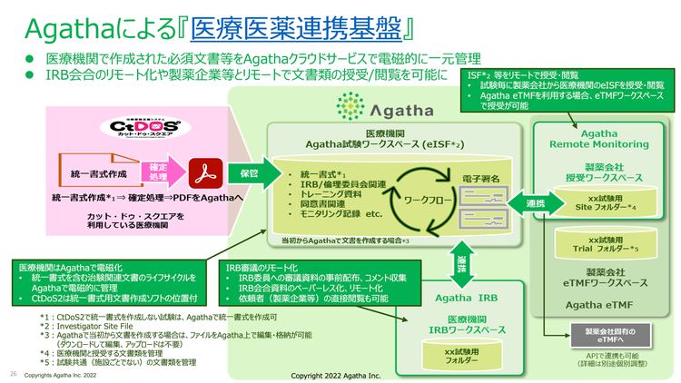 数万枚の紙文書のデジタル化で業務が変わる！ 医療・製薬業界のDX最新事情