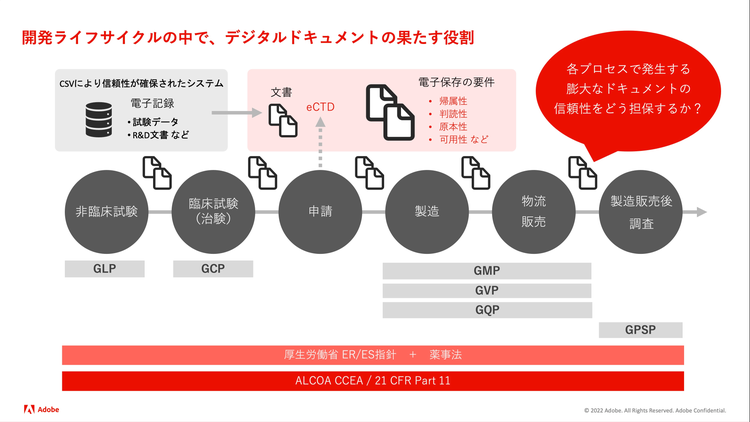 タイムライン が含まれている画像
自動的に生成された説明