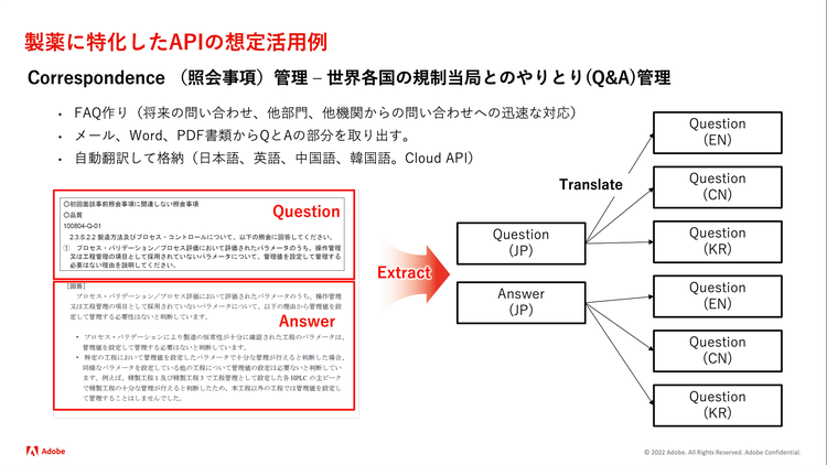 ダイアグラム
自動的に生成された説明