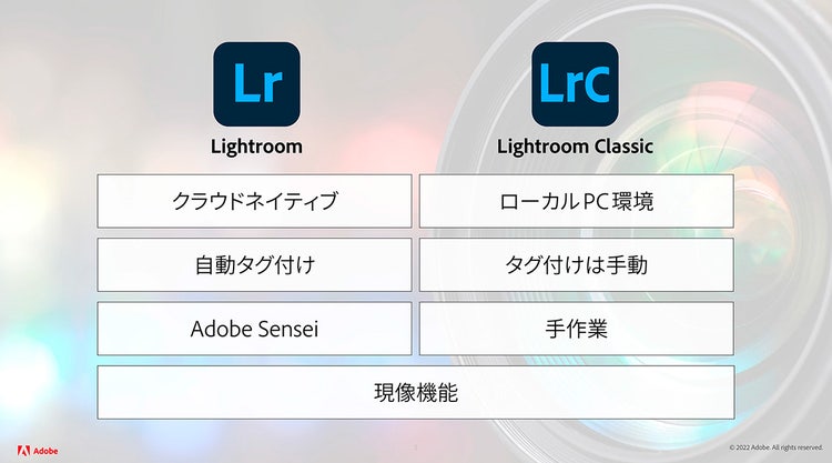 クラウド同期・コレクション同期