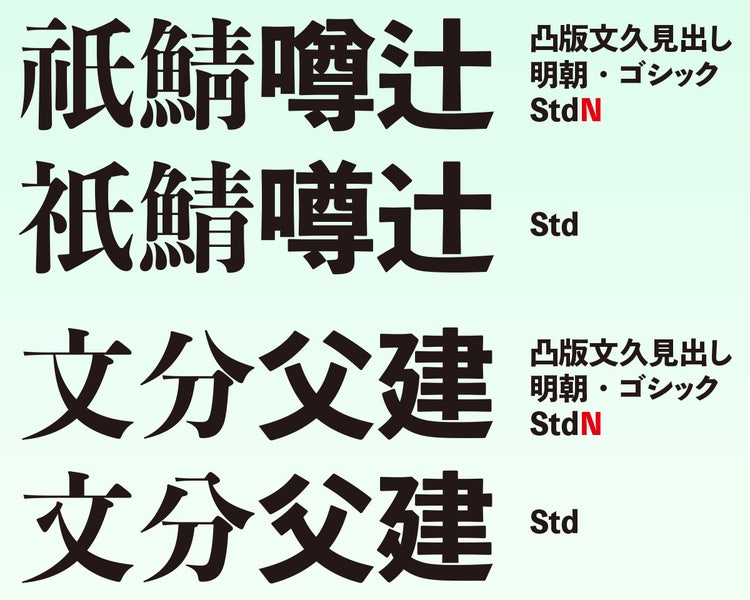 凸版文久見出し明朝・ゴシック　Std/StdNの違い