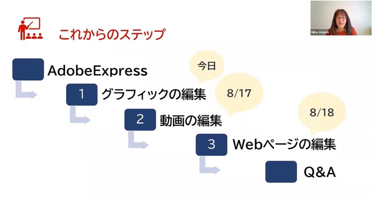 全3回シリーズ研修のステップ