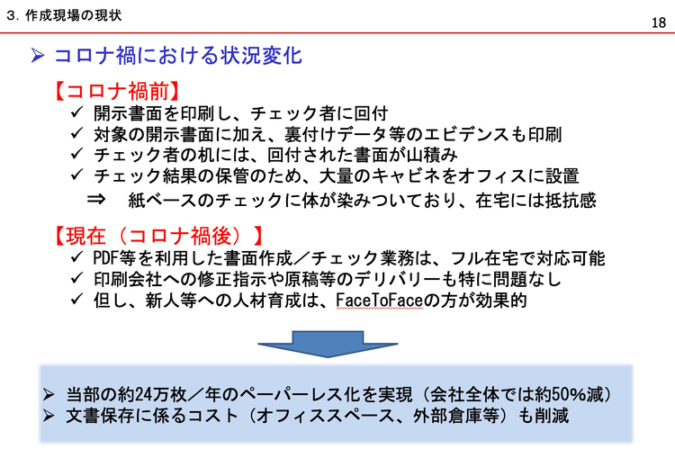 図 2　法定文書作成現場の変化