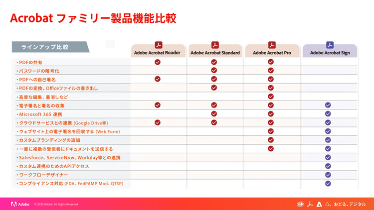 Acrobatファミリー製品機能比較