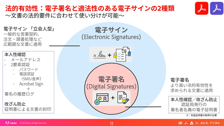 電子サインと電子署名の違い