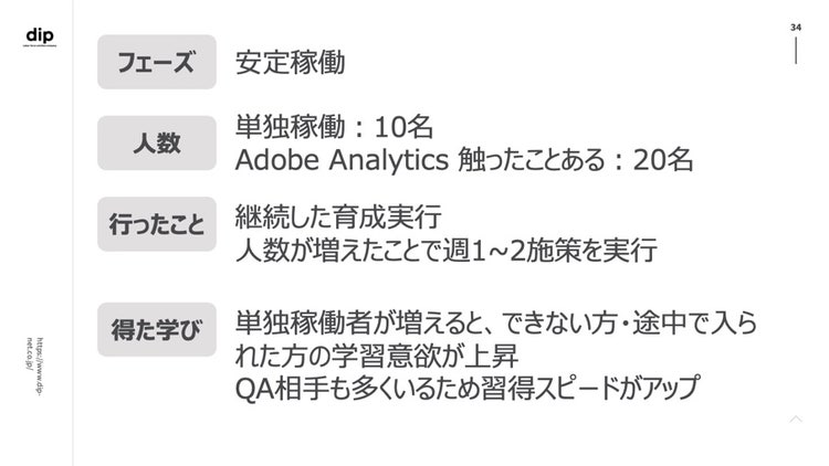 テキスト 自動的に生成された説明