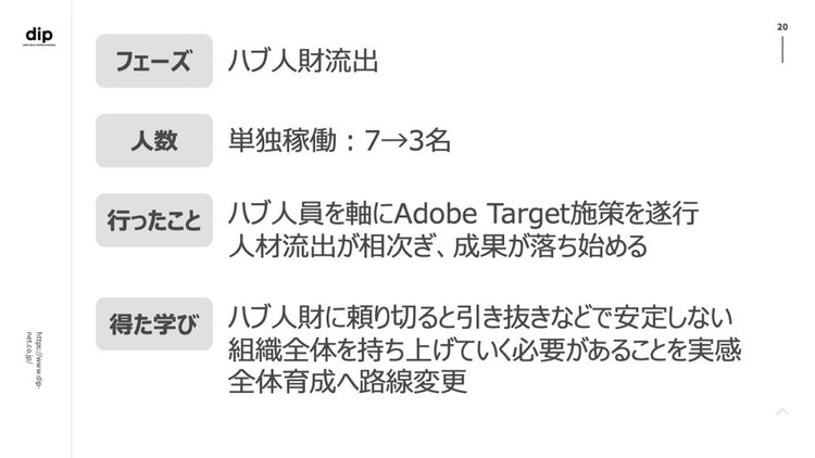 テキスト 自動的に生成された説明