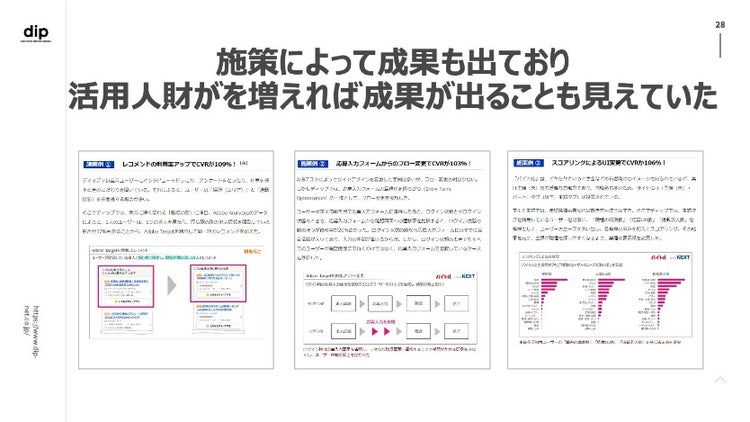 グラフィカル ユーザー インターフェイス, アプリケーション, Word 自動的に生成された説明