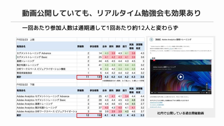 グラフィカル ユーザー インターフェイス 中程度の精度で自動的に生成された説明