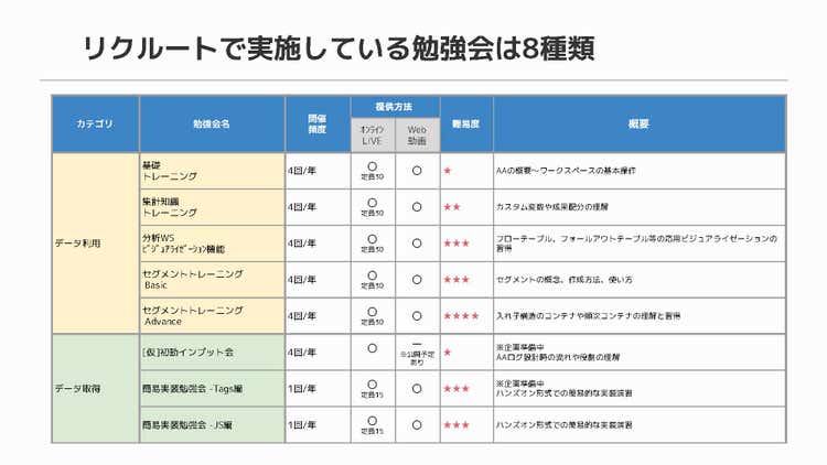 テーブル 自動的に生成された説明