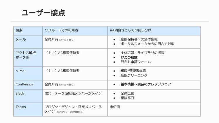 テーブル 自動的に生成された説明