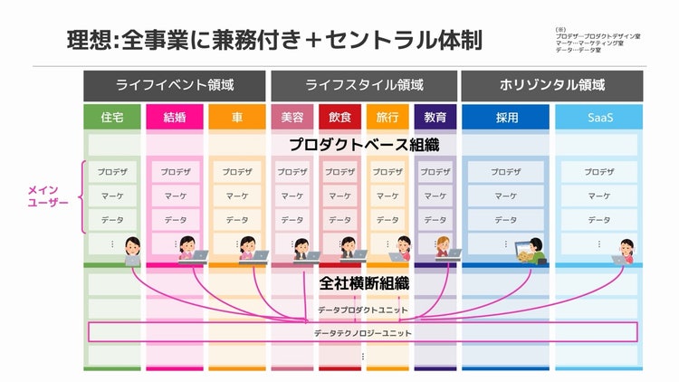 グラフィカル ユーザー インターフェイス が含まれている画像 自動的に生成された説明