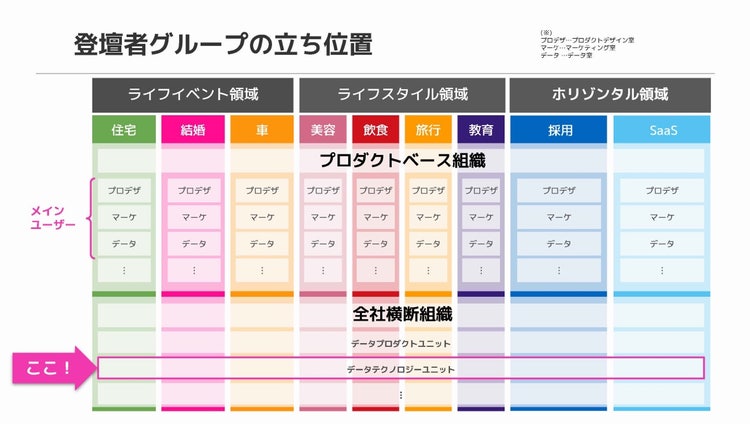 カレンダー 低い精度で自動的に生成された説明