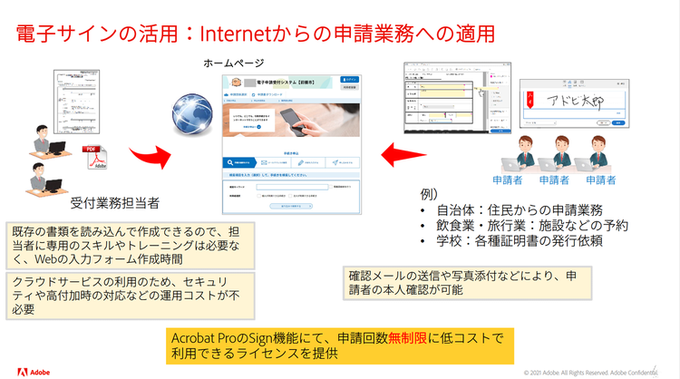 Internetからの申請業務への適用