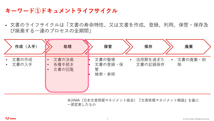 ダイアグラム が含まれている画像 自動的に生成された説明