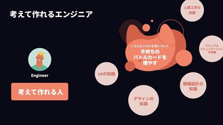 グラフィカル ユーザー インターフェイス, アプリケーション 自動的に生成された説明